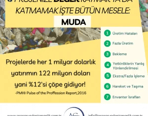 Değer Katmak/Katmamak Bütün Mesele:  MUDA