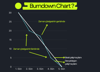 Burndown Chart ile Proje Takibi